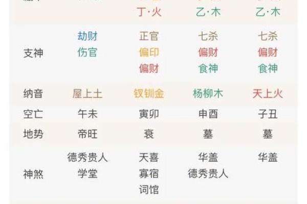 八字和星盘的准确度比较