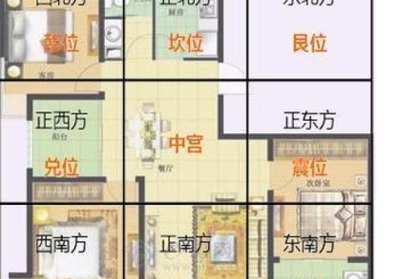 图解十大有问题的常见风水户型，干货