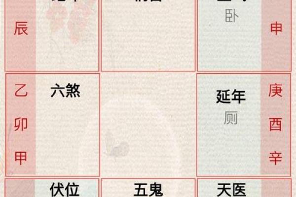 住宅八个吉凶方位变化