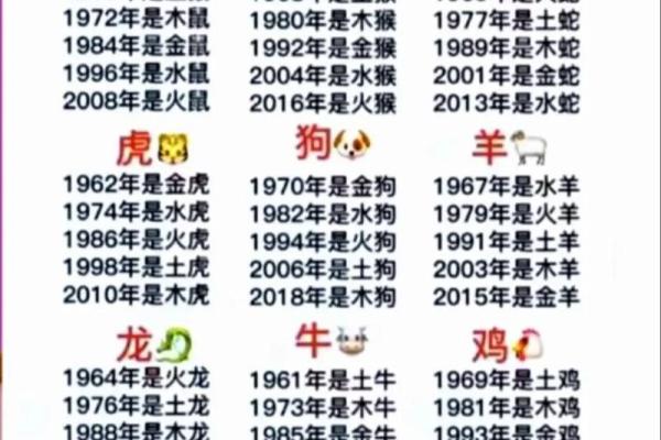 姓名属相与五行配对表格 姓名的五行配置吉凶表？