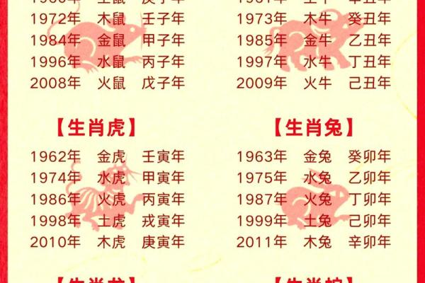 姓名属相与五行配对表格 姓名的五行配置吉凶表？