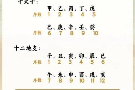 2、五行八卦口诀，教你快速记住八卦的形、方位和指代