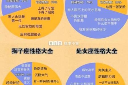 12星座男都有哪些直男癌呢