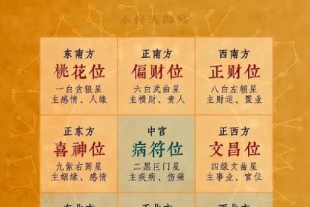 今天喜神方位 2024年10月7日宜向什么方向