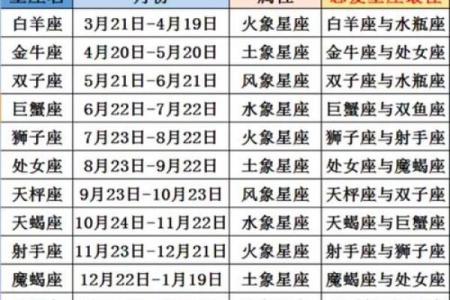 2月17日是什么星座