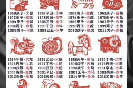 78马和72鼠结婚吉日 78年的马和72年的鼠结婚后如何？