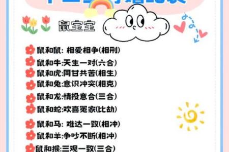 生肖配对-虎和龙的性格特点和最佳组合