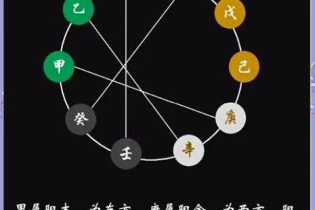 八字相冲