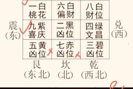 风水堪舆分上中下三等这个说法正确吗