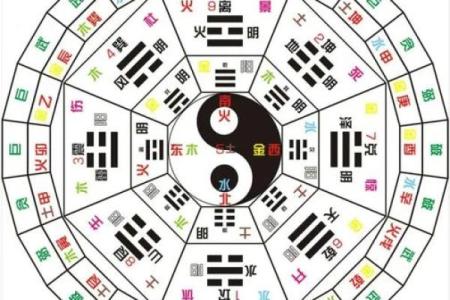 八卦中，如何用生辰八字测得终身命运？（占身命一）