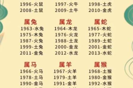 五行八字五格命理取名怎么取，八字五行和名字五行怎么取