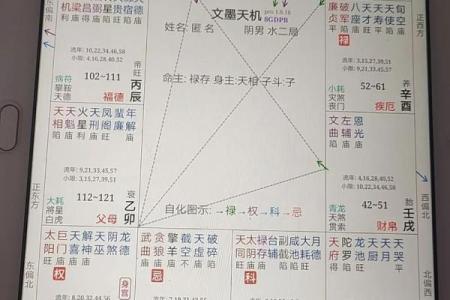 天降紫薇星占卜