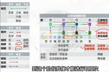 怎么知道八字喜用神