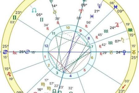 星盘富贵格局,什么样的星盘是富豪命