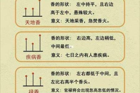 二十四观音香谱图解
