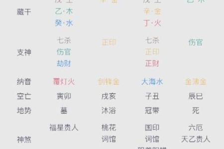 八字中格局的种类