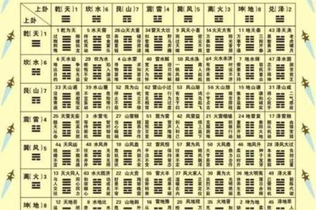 周公灵签与卦对应