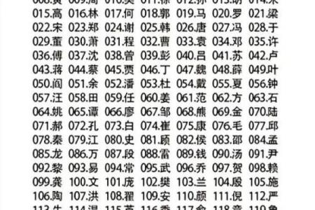 章姓女孩名字大全-章姓女孩起名字大全-章姓名字大全姓名