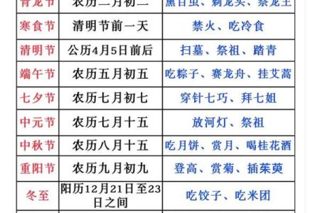 中国按顺序依次排列的传统节日