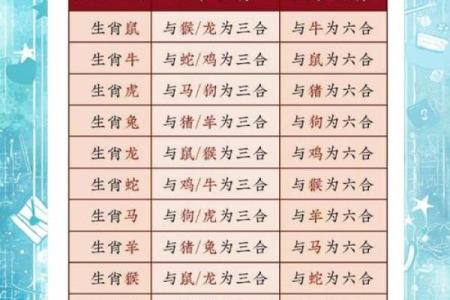 姓名生肖配对查询大全 生肖姓名学测试？