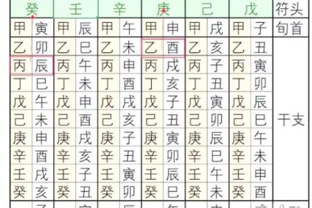 阴盘奇门遁甲在线排盘解盘