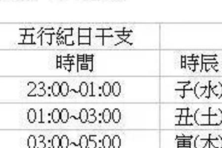 八字算命子女