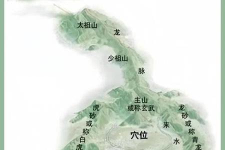 如何选择墓地风水