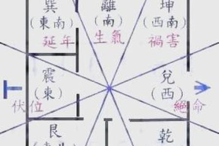 住宅八个吉凶方位变化