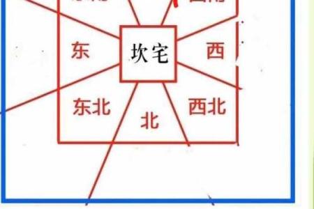 财神坐东朝西还是坐西朝东风水说法