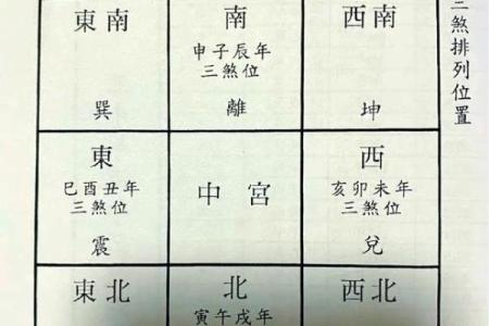 住宅择地风水要忌讳哪几点？
