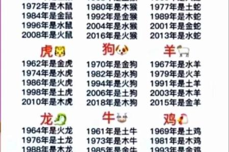 姓名属相与五行配对表格 姓名的五行配置吉凶表？