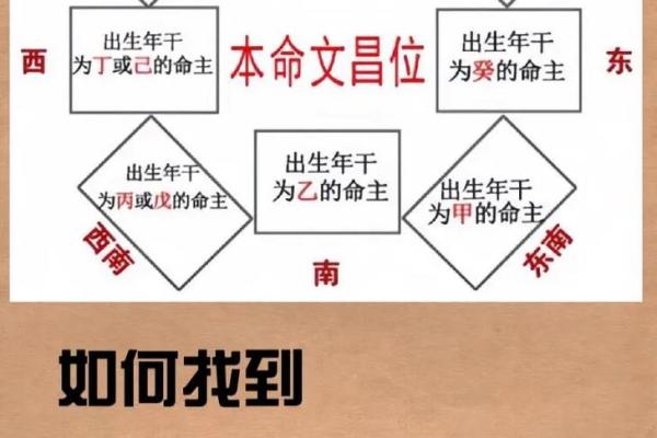家里什么方位放木头好