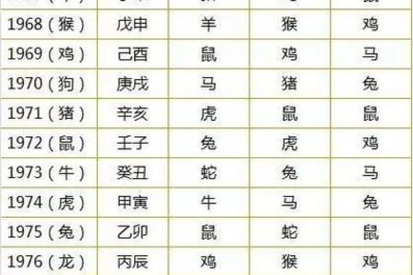 百分之百准确的生辰八字婚配指数查询技巧