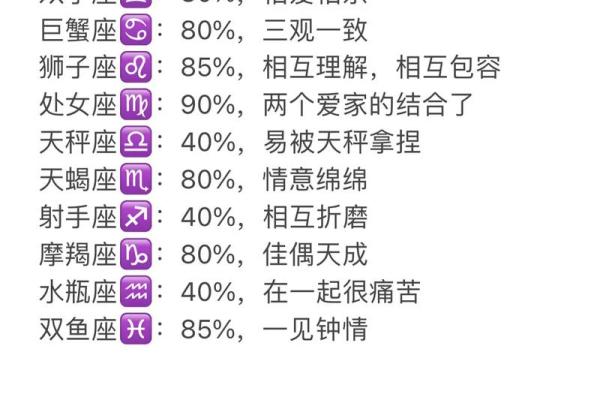 巨蟹座男吃定哪些星座女生
