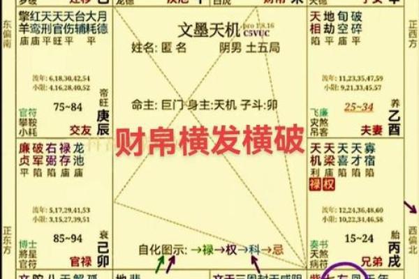 命宫算命秘诀女性八字详解