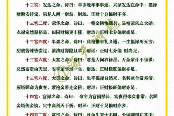 命宫算命秘诀女性八字详解