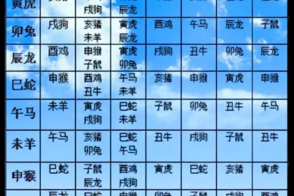十二生肖的最佳婚姻配对
