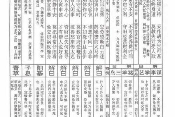 佛祖灵签4签详解白话