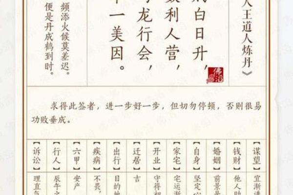 佛祖灵签4签详解白话