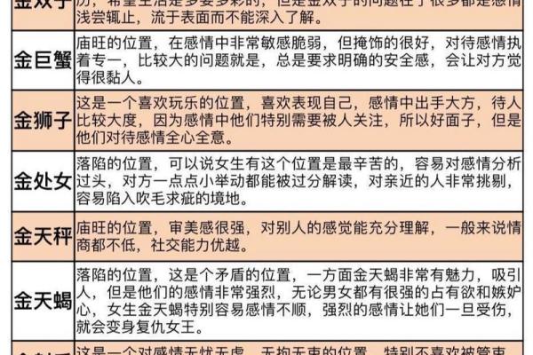 3月23日是什么星座 3月23日出生的人属于哪个星座