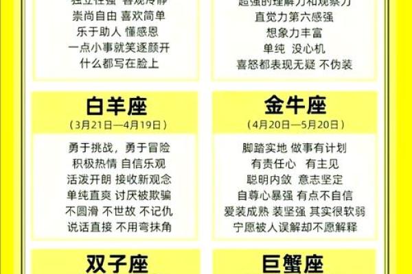 3月23日是什么星座 3月23日出生的人属于哪个星座