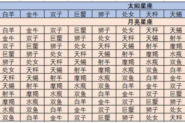 如何知道自己星座是太阳还是月亮
