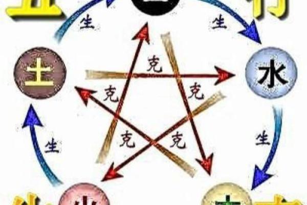 八字命理中蓝水晶和什么属相犯冲