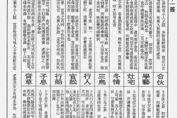 观音灵签55签求工作变动