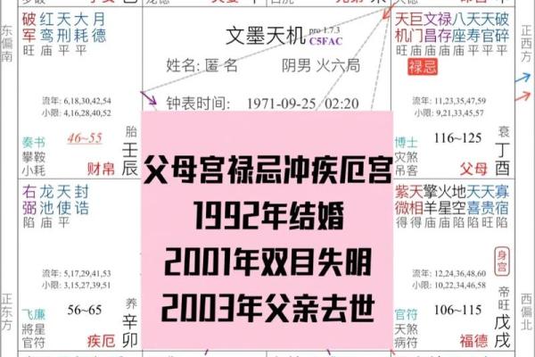 紫微斗数之父母宫与诸星，天同星在父母宫是什么意思？