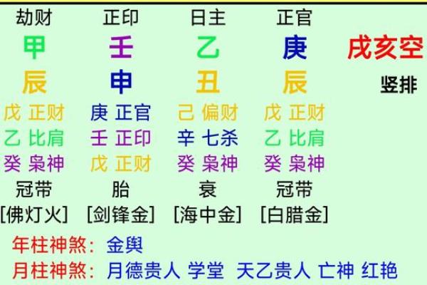 【八字背禄逐马】解析与应对技巧