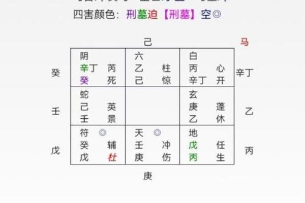 没有文昌星的八字命盘如何补救？