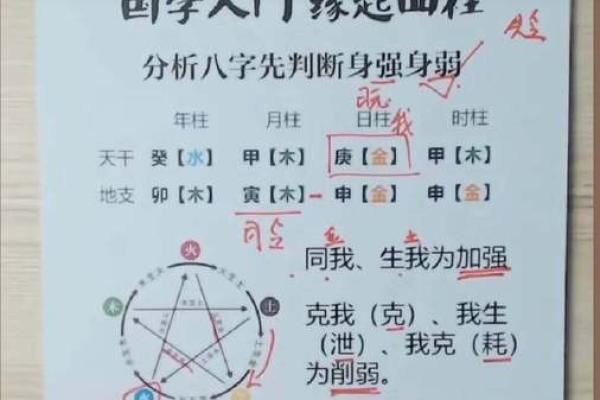 八字身弱走用神运好不好