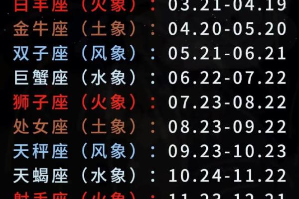星座月份表12星座图 星座月份表12星座最强大的星座是什么