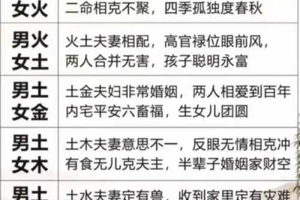狗的属相配对婚配表